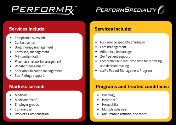PerformRX and PerformSpecialty offer many services and programs and serve numerous markets.